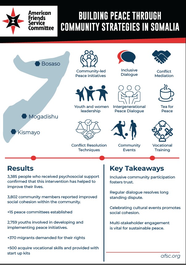 Building Peace Through Community Strategies in Somalia