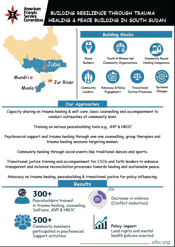 Building Resilience Through Trauma Healing and Peacebuilding in South Sudan